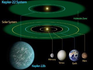 Gliese 581 compared with the Sun